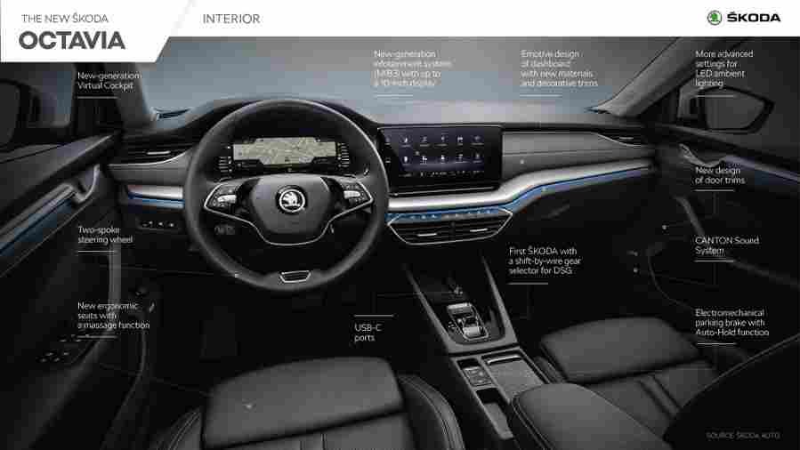 2020 skoda octavia 72 Car A4 Photo Print