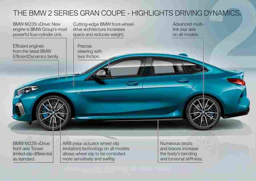 2021 bmw 2 series gran coupe 78 Car A4 Photo Print