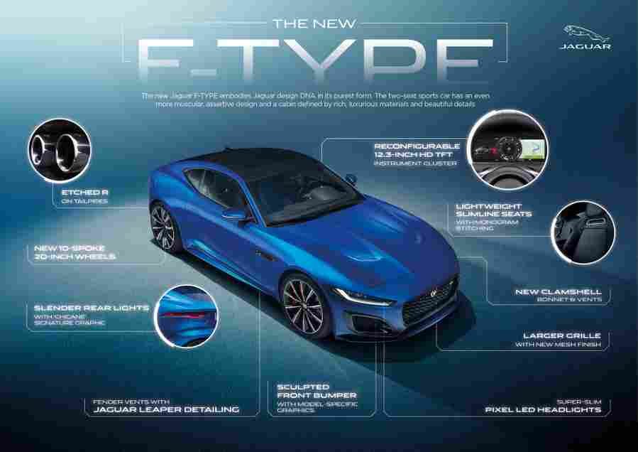 2021 jaguar f type 17 Car A4 Photo Print