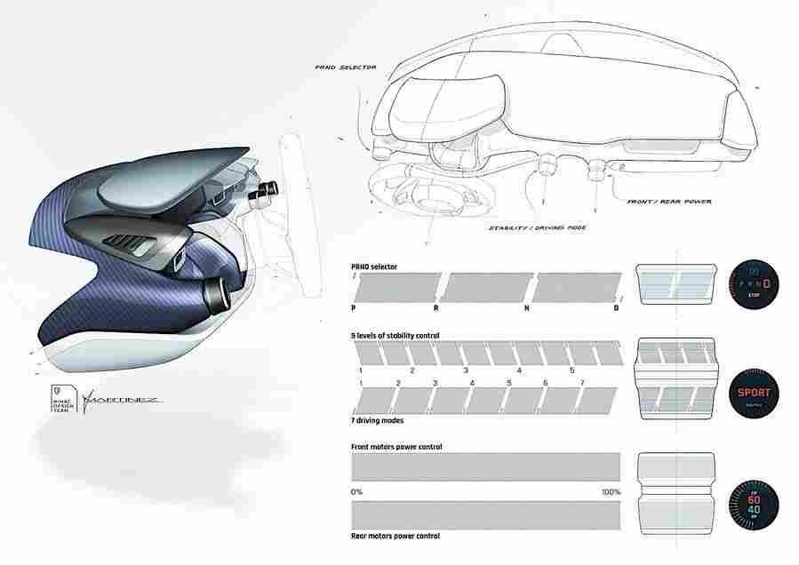 2022 rimac nevera 5 Car A4 Photo Print