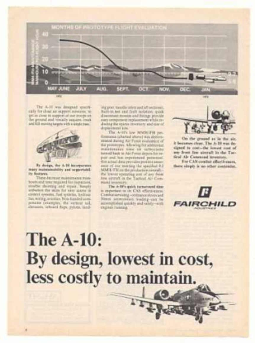 A10 Thunderbolt Flight Vintage Retro Advert Ads A4 Photo Print