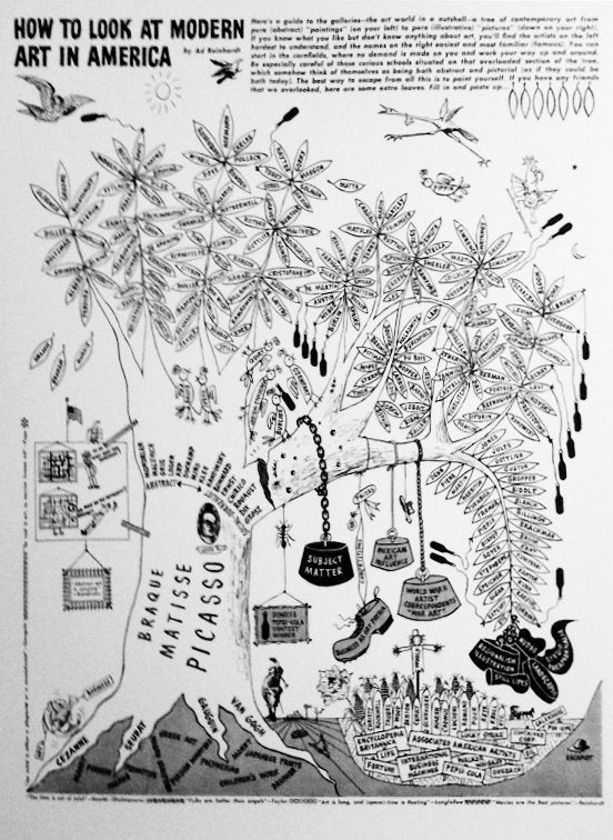 Ad Reinhardt Photo how to look at modern art 1946 A4 Photo Print