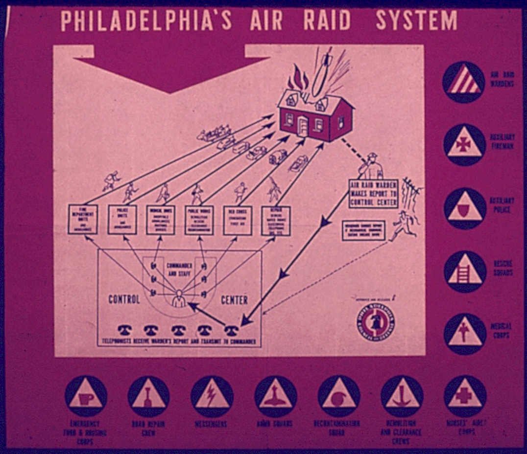 Air Raid System Vintage Retro Advert Poster A4 Photo Print