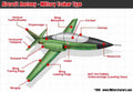 Aircraft Anatomy (2) Military A4 Photo Print