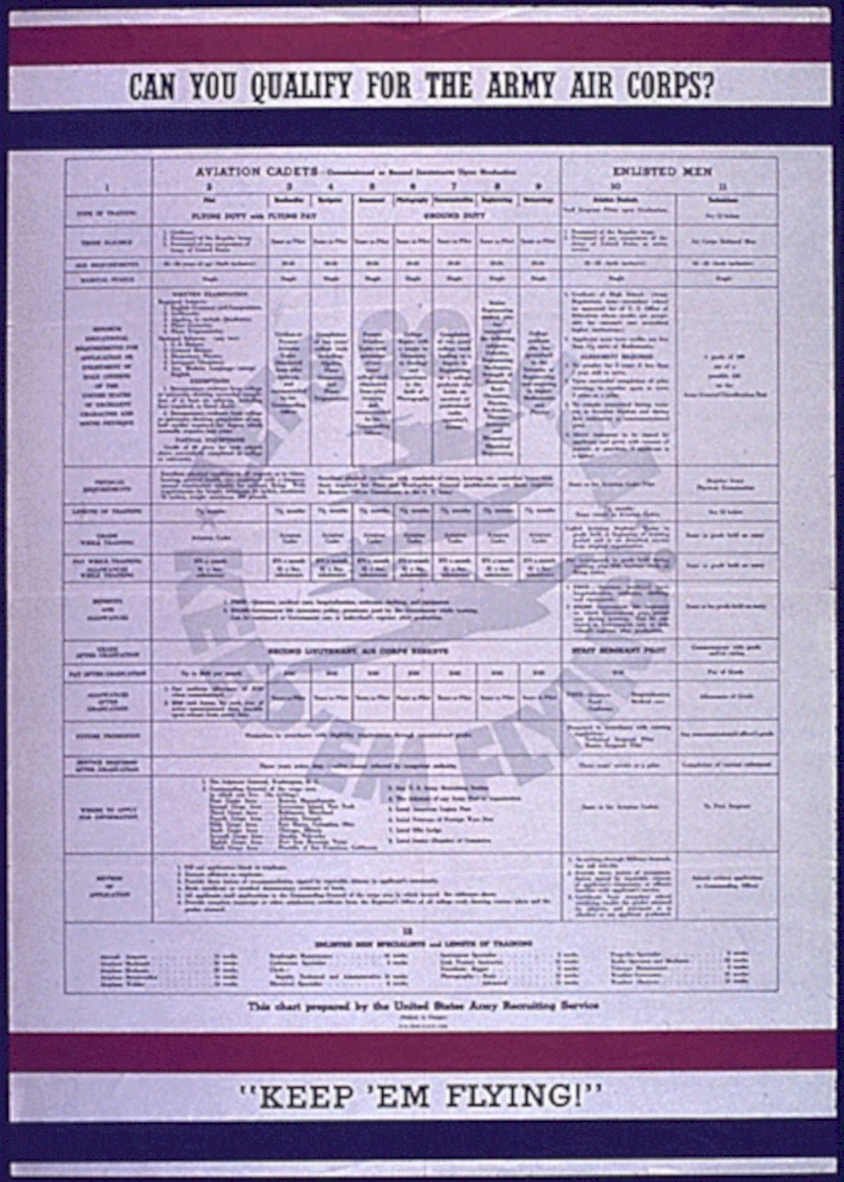 Army Air Chart 1 Vintage Retro Advert Poster A4 Photo Print