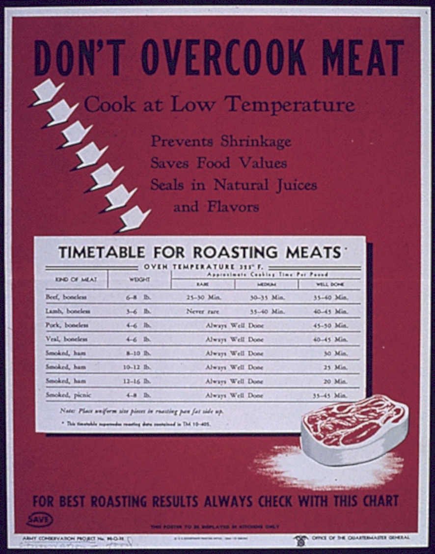 Army Meat Chart Vintage Retro Advert Poster A4 Photo Print