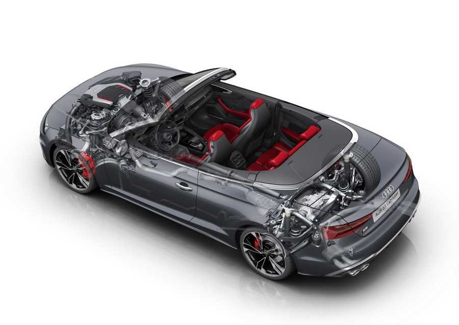 Audi S5 Cabriolet 2020 cutaway A4 Photo Print