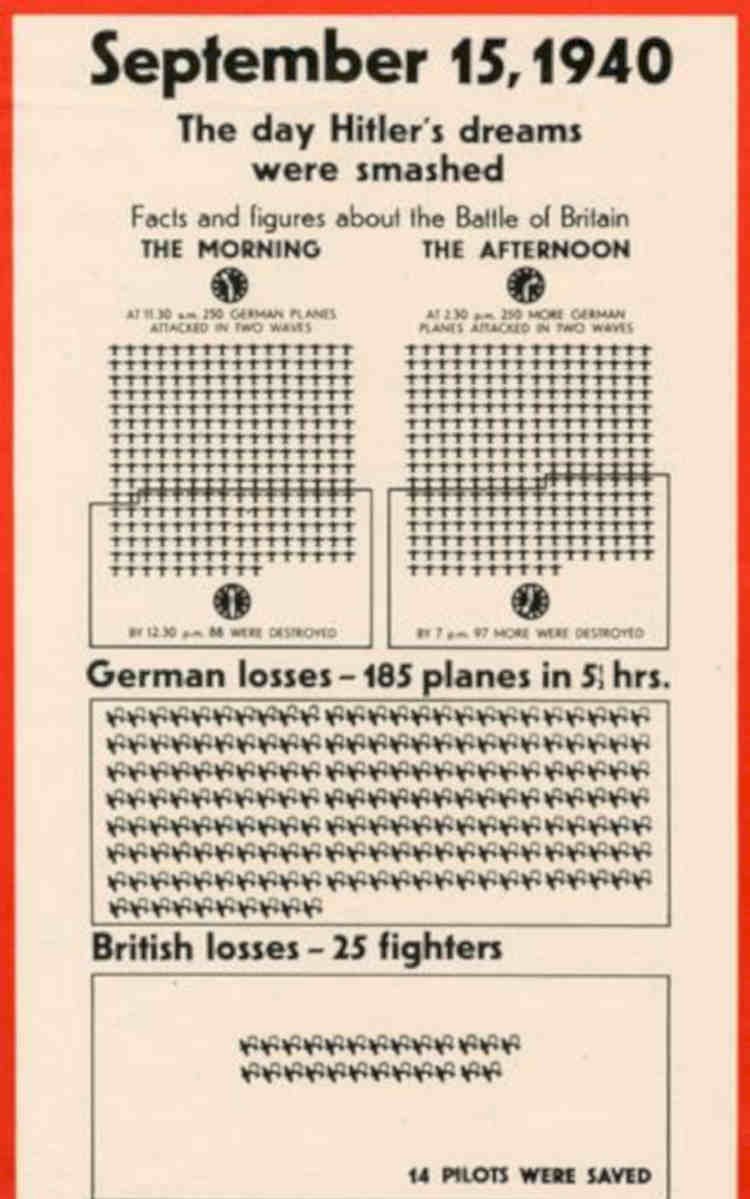 Battle Britain 1940 Vintage Retro Advert Poster A4 Photo Print