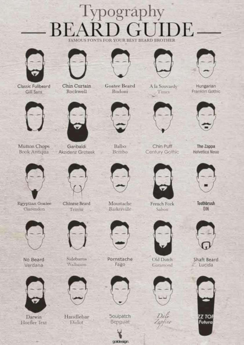 Beard Guide Styles Vintage Retro Advert Ads A4 Photo Print