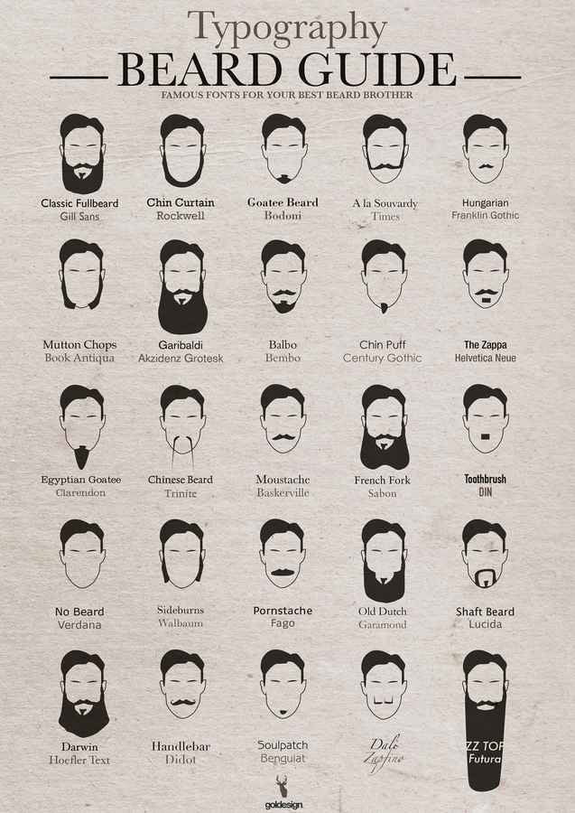 Beard Styles Typography barber advert A4 Photo Print