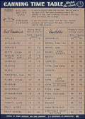 Canning Time Table Vintage Retro Advert Poster A4 Photo Print