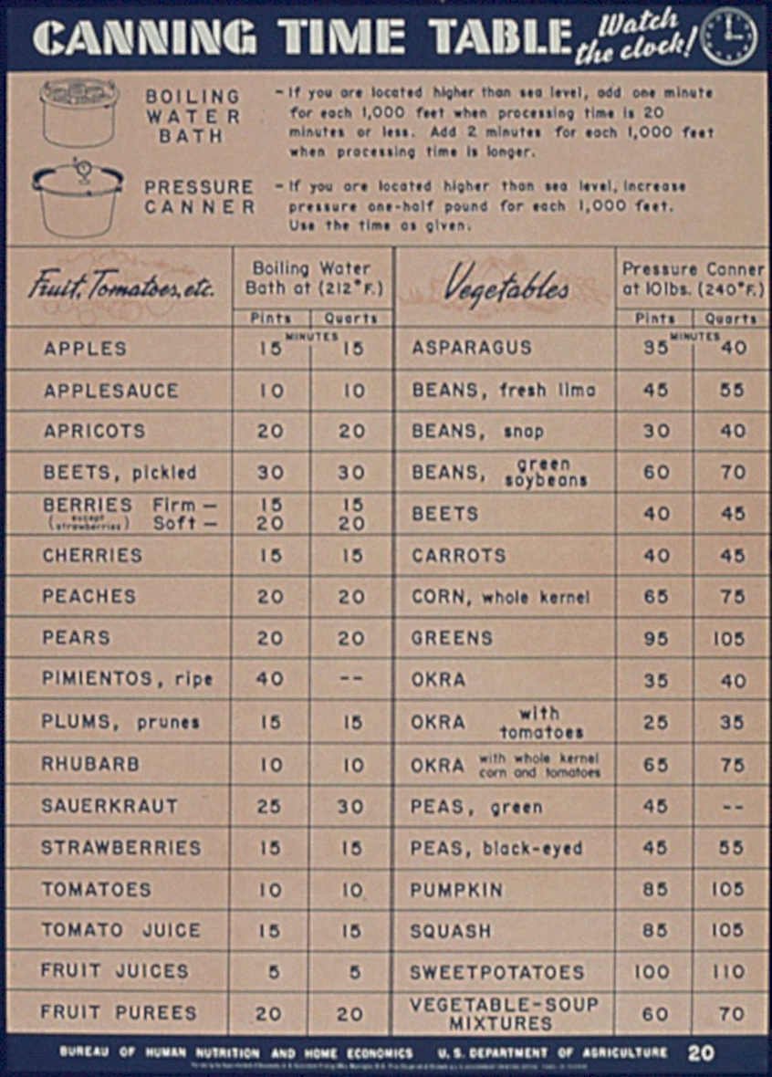 Canning Time Table Vintage Retro Advert Poster A4 Photo Print