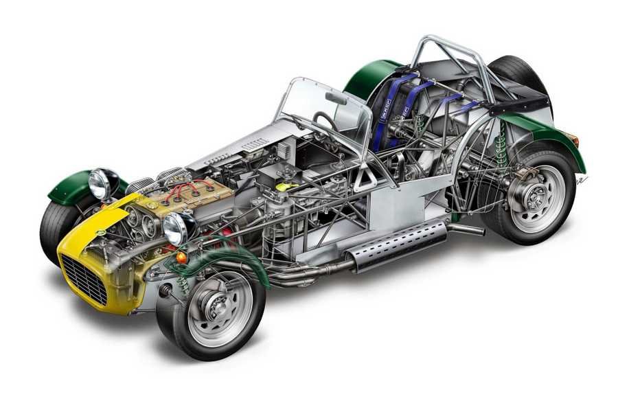 Caterham Super Seven 1986 2048x1365 cutaway A4 Photo Print