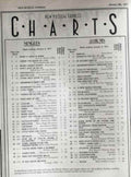 Charts 1977 Music Vintage Retro Advert Poster A4 Photo Print