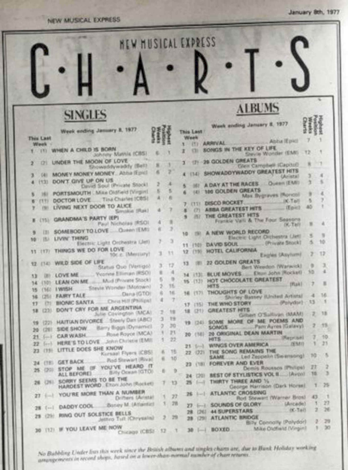 Charts 1977 Music Vintage Retro Advert Poster A4 Photo Print
