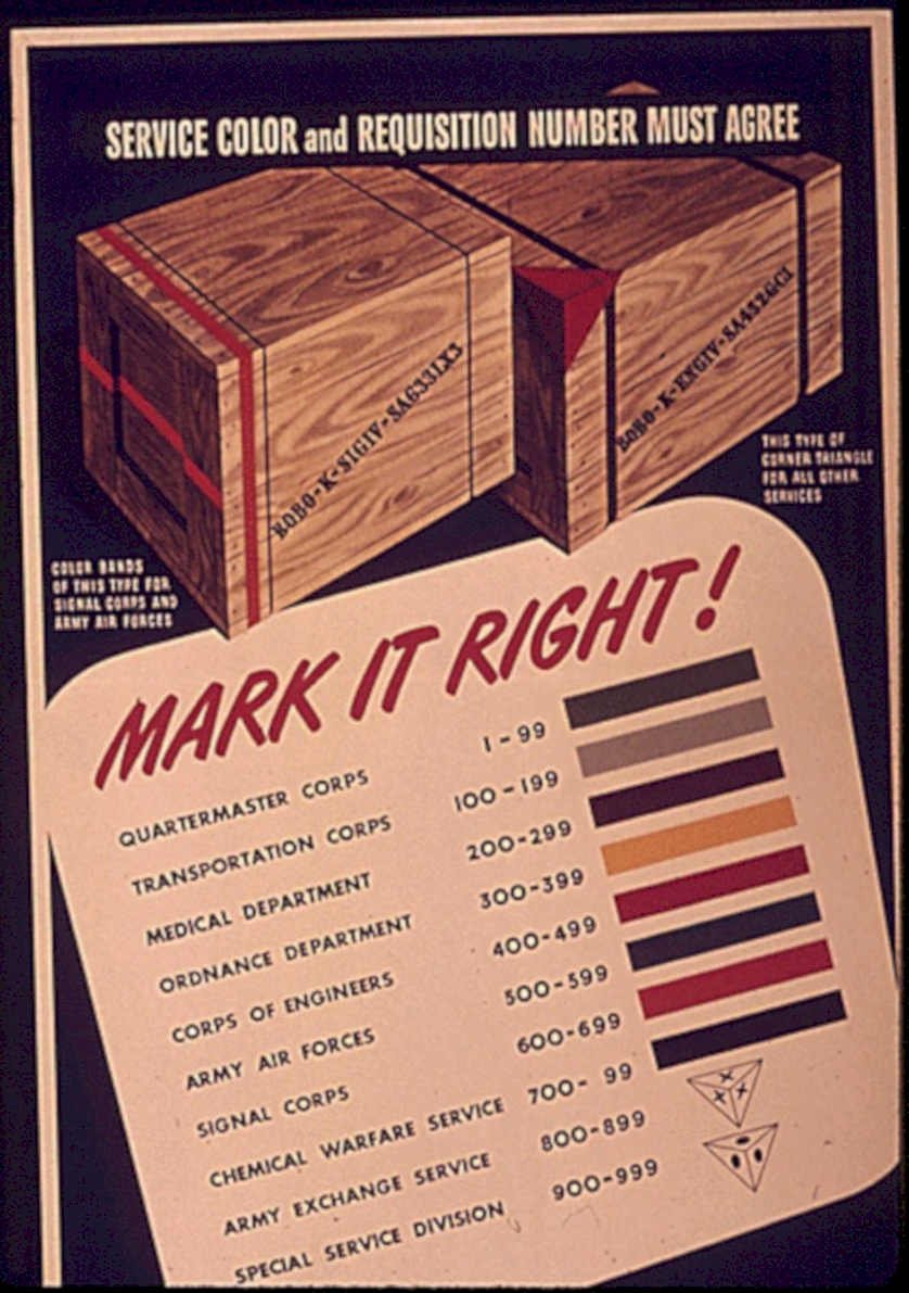 Crates Marking Standards Vintage Retro Advert Poster A4 Photo Print