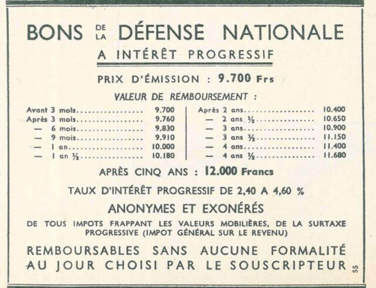 Defense Bond Values Vintage Retro Advert Poster A4 Photo Print