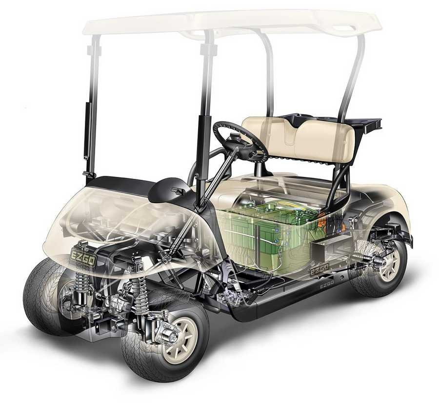 EZGO Golf Cart cutaway A4 Photo Print