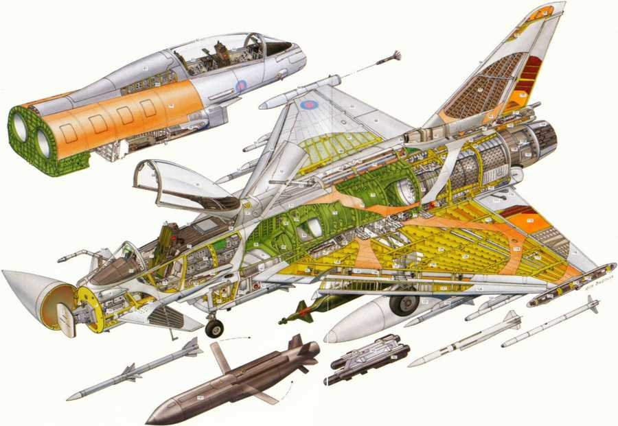 Eurofighter Typhoon cutaway A4 Photo Print