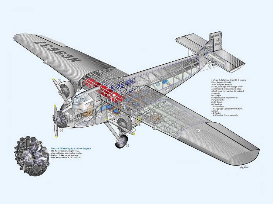 Ford Trimotor cutaway A4 Photo Print