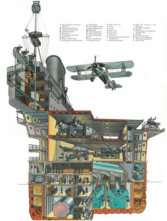 HMS Ark Royal cutaway A4 Photo Print