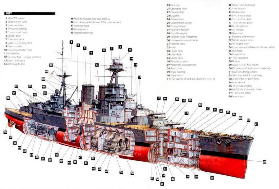 HMS Hood cutaway A4 Photo Print