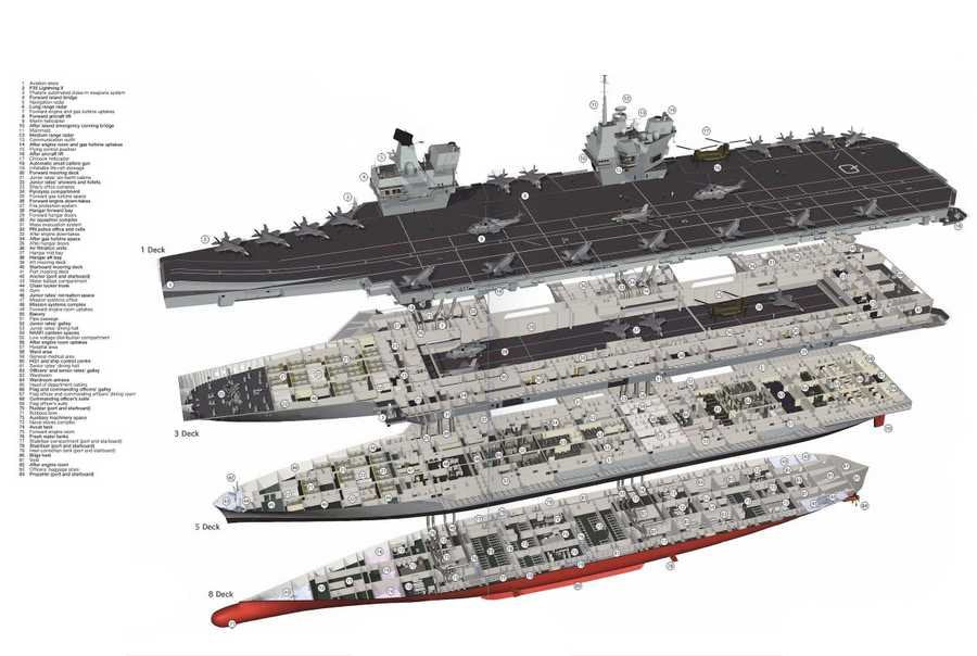 HMS Queen Elizabeth cutaway A4 Photo Print