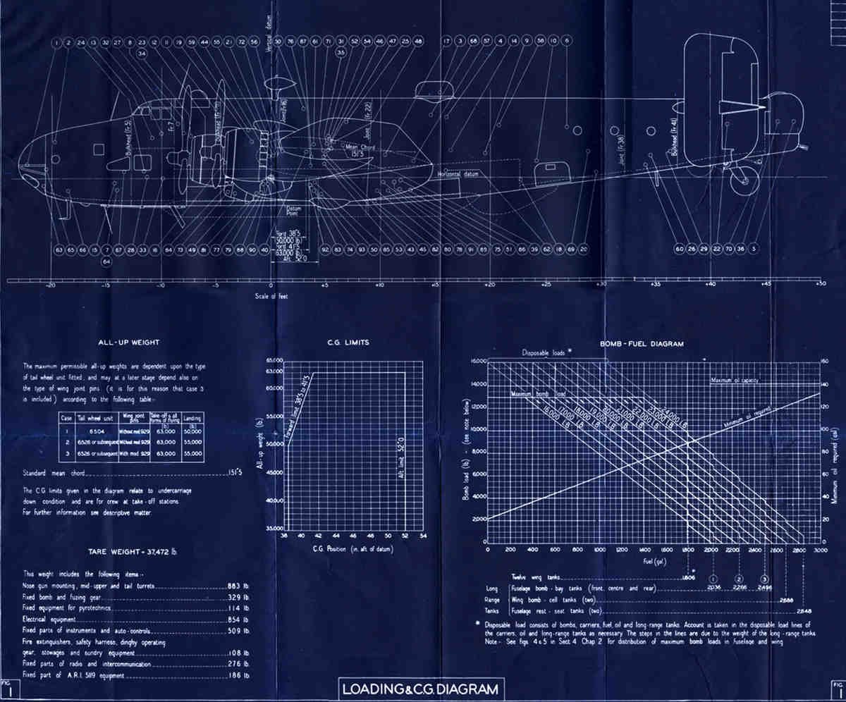 Halifax Blueprints load specs diagram A4 Photo Print
