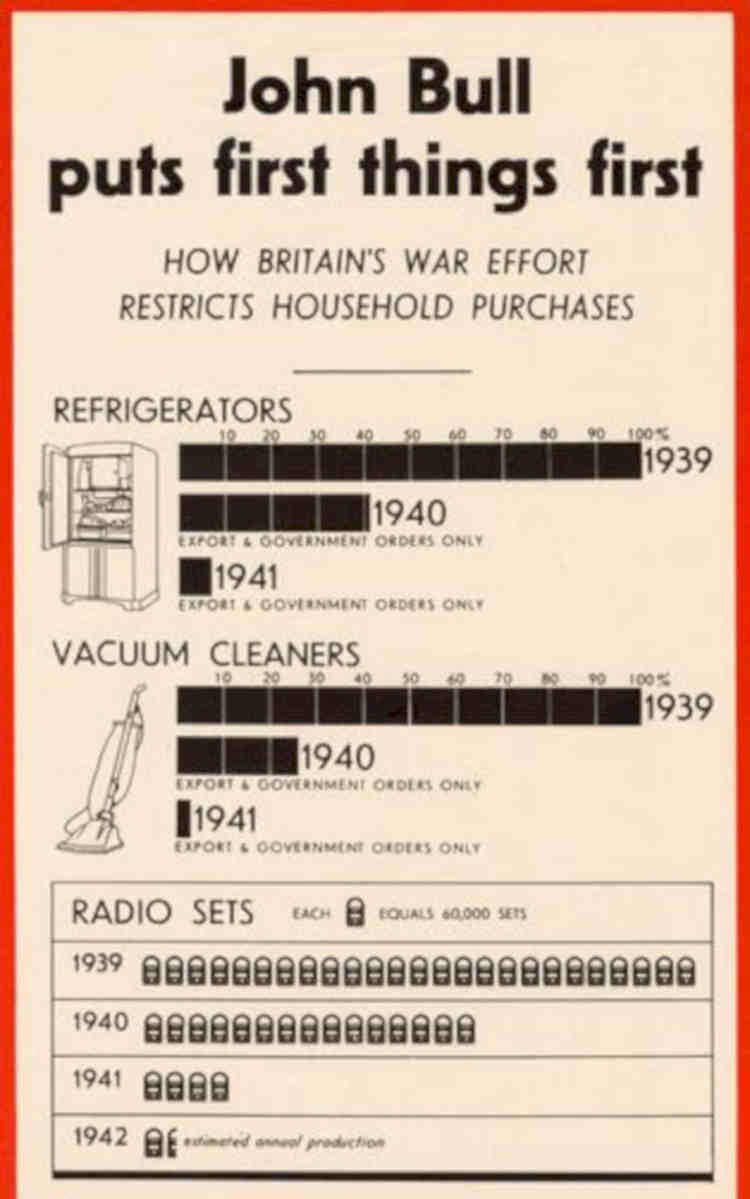 John Bull Rationing Vintage Retro Advert Poster A4 Photo Print