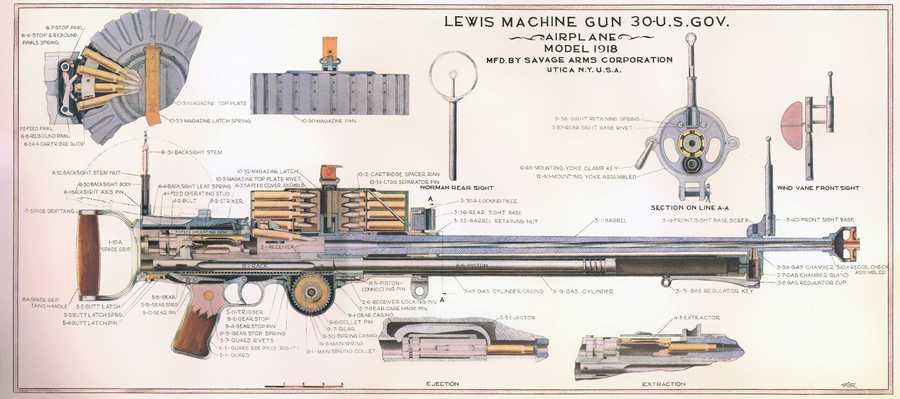 Lewis Machine Gun cutaway A4 Photo Print