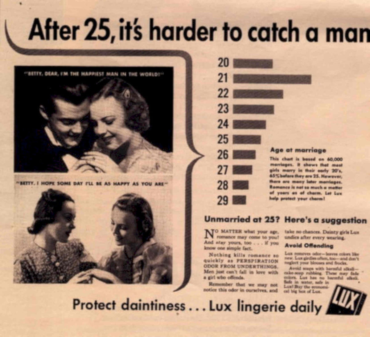 Lux Marriage Graph 1930s Vintage Retro Advert Poster