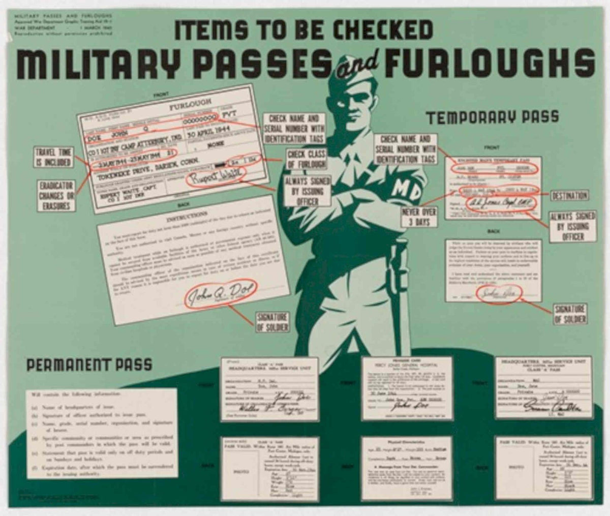 Military Passes Furloughs American World War II Advert Poster