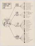 Military Supplies Logistics American World War II Advert Poster