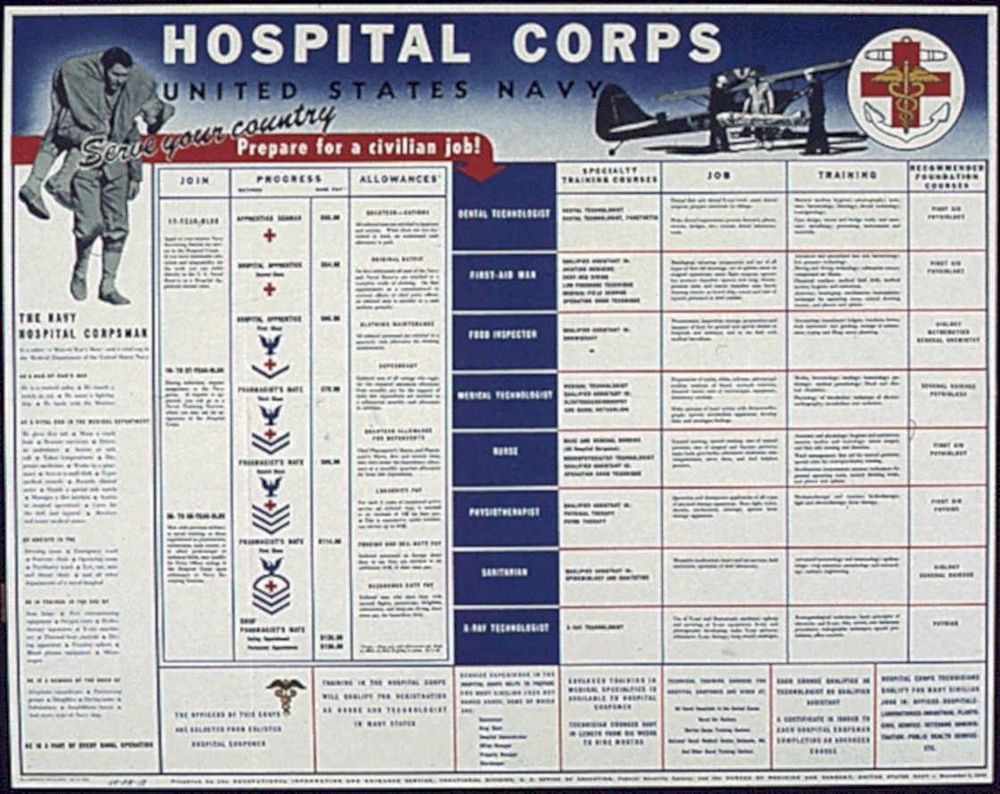 Navy Medical Poster 1 Vintage Retro Advert Poster A4 Photo Print