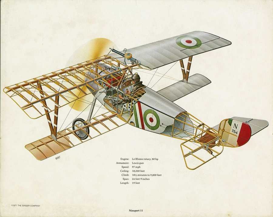 Nieuport 11 cutaway A4 Photo Print