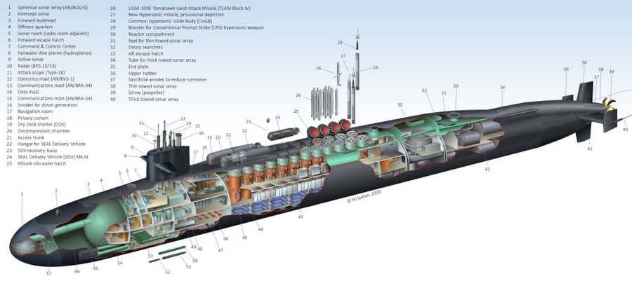 Ohio class submarine cutaway A4 Photo Print
