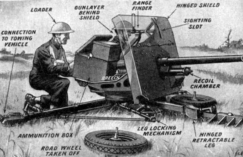 Ordnance Qf 2pdr 2 A4 Photo Print
