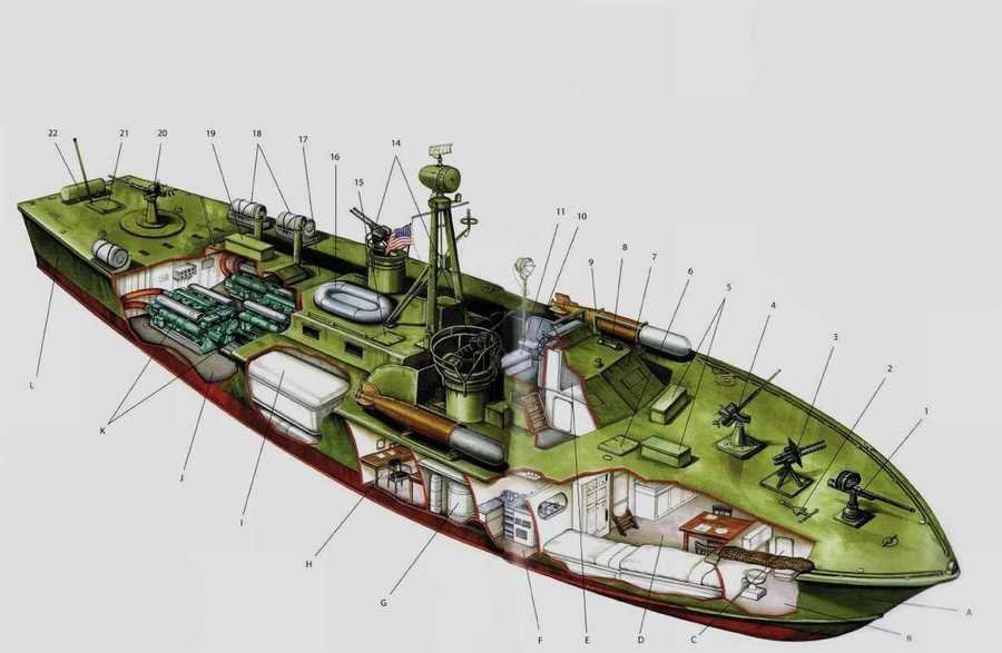 PT boat cutaway A4 Photo Print
