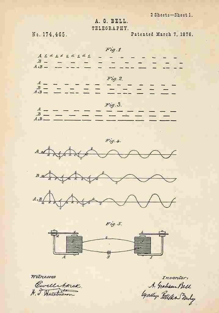 Patent Blueprint TelegraphyAlexanderGrahamBell A4 Photo Print