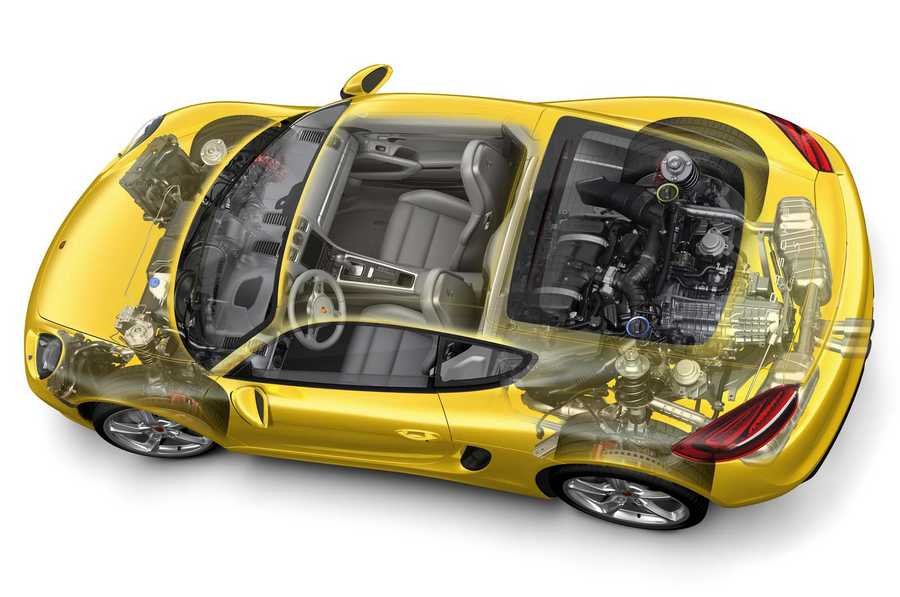 Porsche Cayman cutaway A4 Photo Print