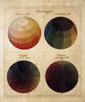RUNGE Philipp Otto Colour Spheres A4 Photo Print