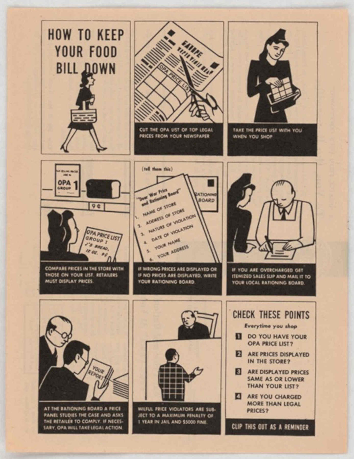 Ration Price List American World War II Advert Poster