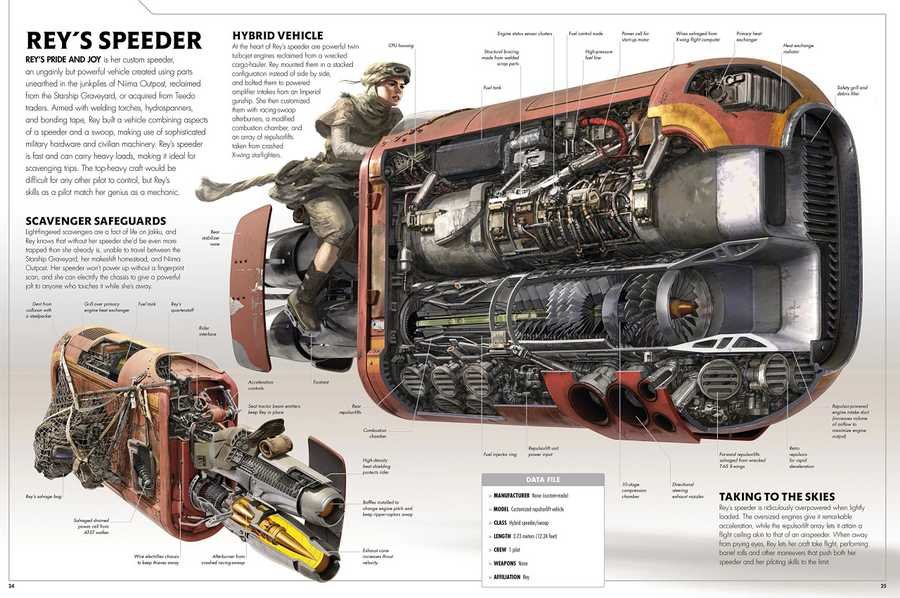 Reys speeder cutaway A4 Photo Print