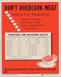 Roasting Meats Chart American World War II Advert Poster