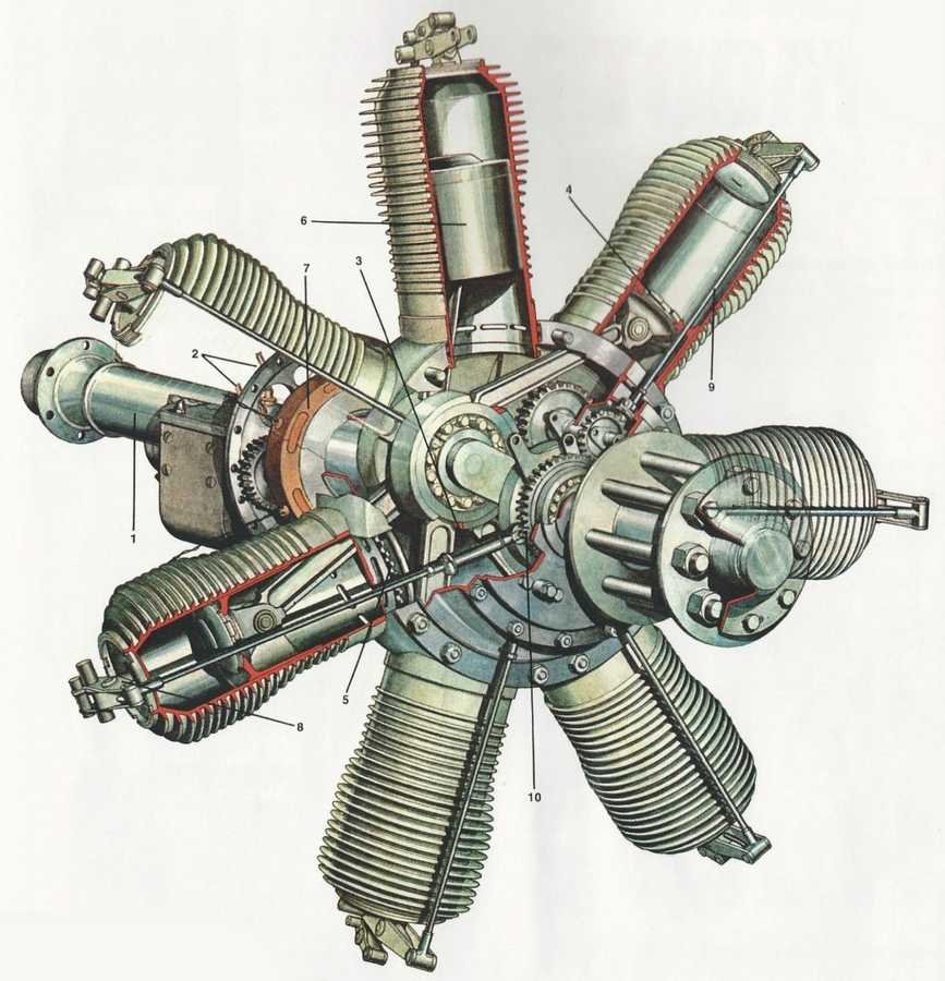 Rotary Airplane Engine cutaway A4 Photo Print