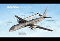 Saab E2000 Erieye Aewc Special Mission Military Aircraft Sweden A4 Photo Print