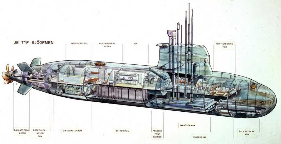 Sjoormen class submarine cutaway A4 Photo Print