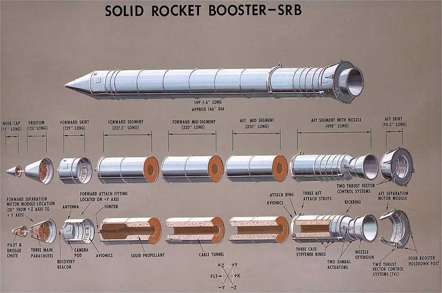 Solid Rocket booster cutaway A4 Photo Print
