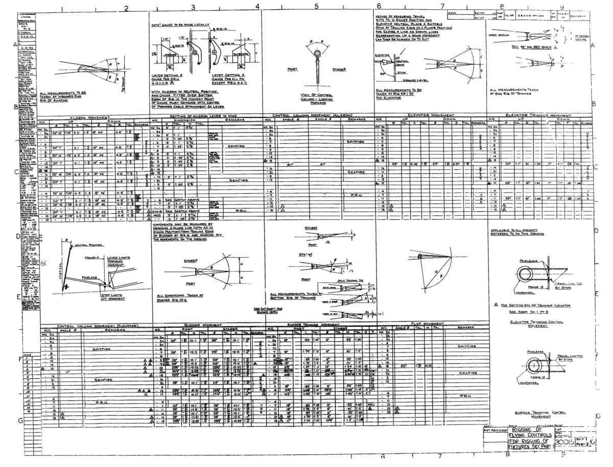 Spitfire MkI II Type 300 Blueprints 30015 1 G Rigging of Flyng Controls Part 2 A4 Photo Print