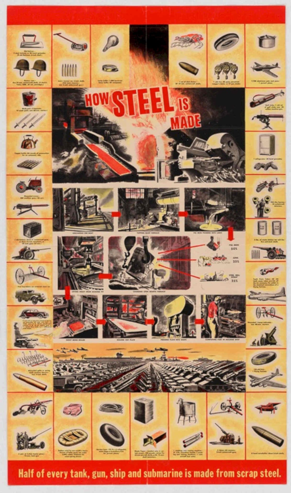 Steel Conveyor Blast American World War II Advert Poster